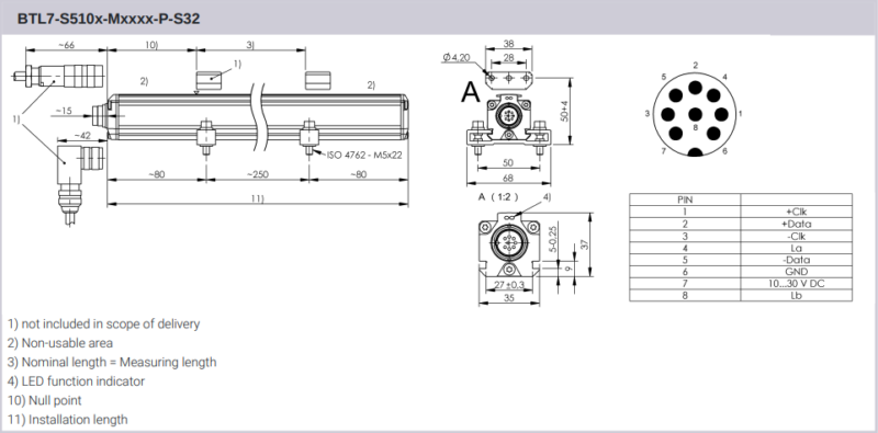 Cảm biến vị trí BTL28R1