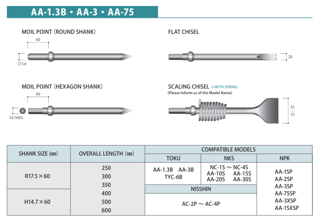 Mũi đục bê tông máy AA-1.3B / AA-3 1 Osakada AA-1.3B, AA-3, AA-75