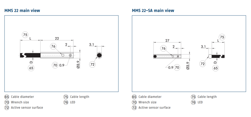 Cảm Biến SCHUNK.