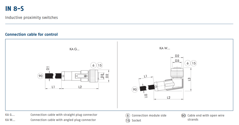 Cảm biến 301581 (IN 8-S-M12)