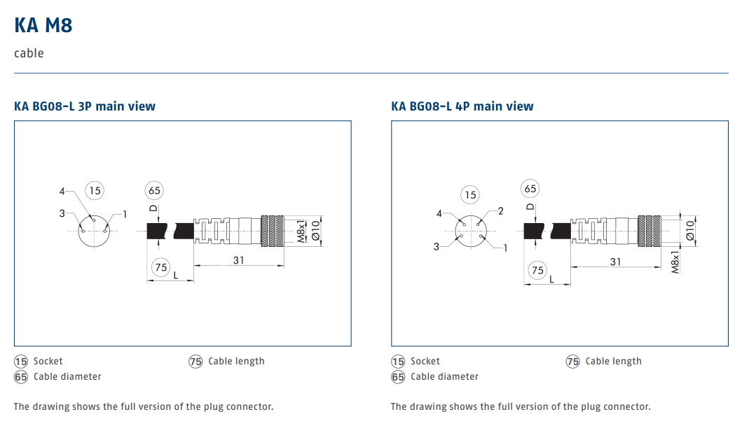 Cáp tín hiệu 301622 (KA BG08-L 3P-0300-PNP)